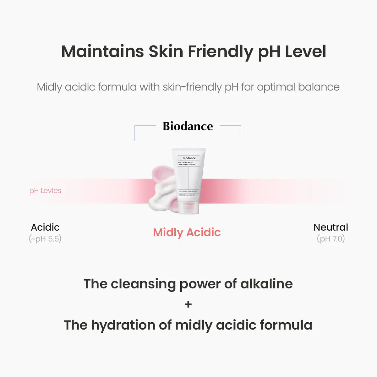 Collagen Mask to Foam Cleanser